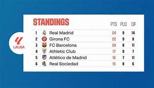 Klasemen La Liga Spanyol 2023