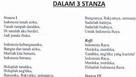 Mabok Slot Remix Lirik Dan Artinya Lagu Indonesia Raya 3 Stanza